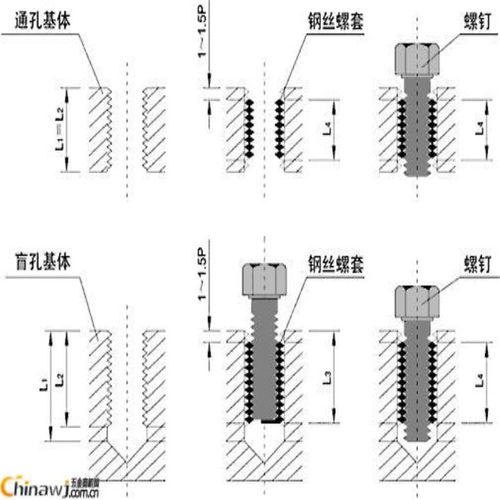 螺纹护套不锈钢螺套螺套安装工具配套丝攻洛阳螺纹护套